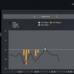 iPad weather impact